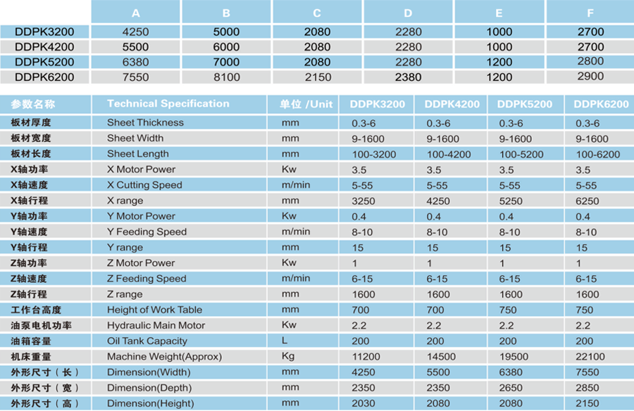 數控V型刨槽機參數